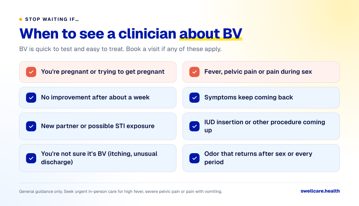 Checklist of when to see a doctor for bacterial vaginosis symptoms