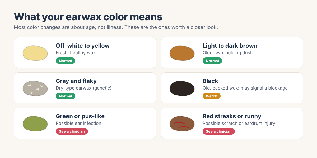 Earwax color chart with swatches from pale yellow to dark brown, gray, black, green and red-streaked, with what each color means