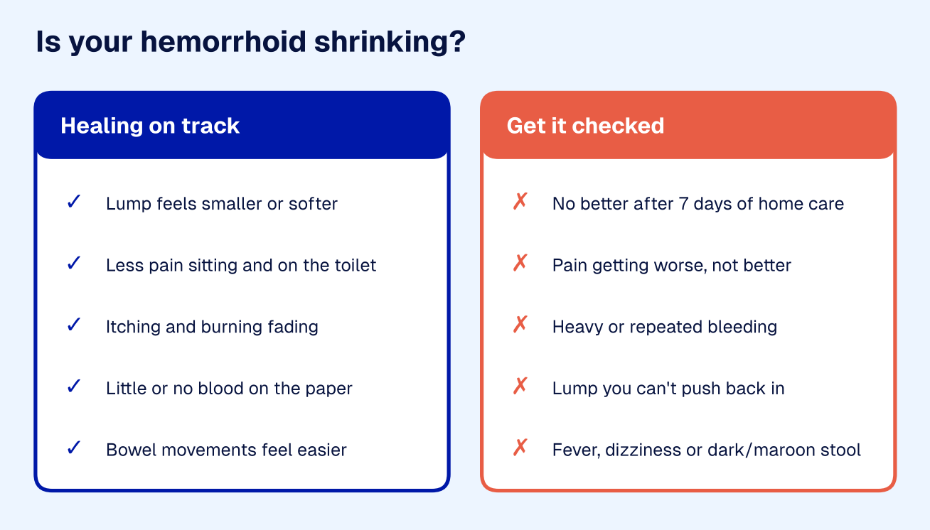 Checklist of signs a hemorrhoid is shrinking, such as less pain and a softer lump, next to warning signs that need a clinician