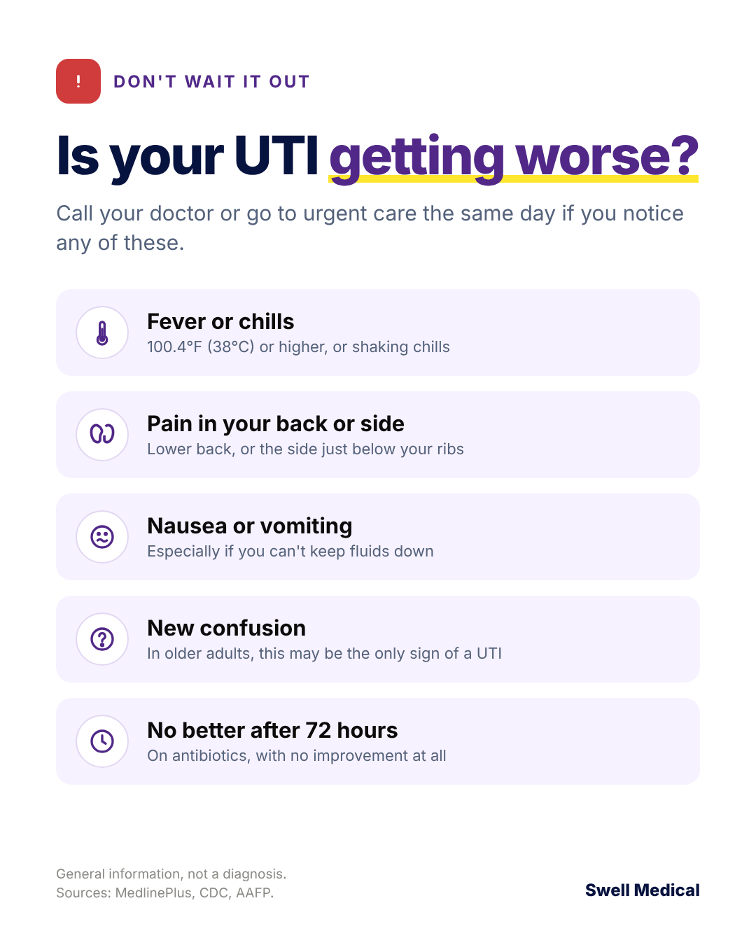 Warning signs that a UTI is getting worse: fever, back or side pain, vomiting, confusion, no improvement after 72 hours